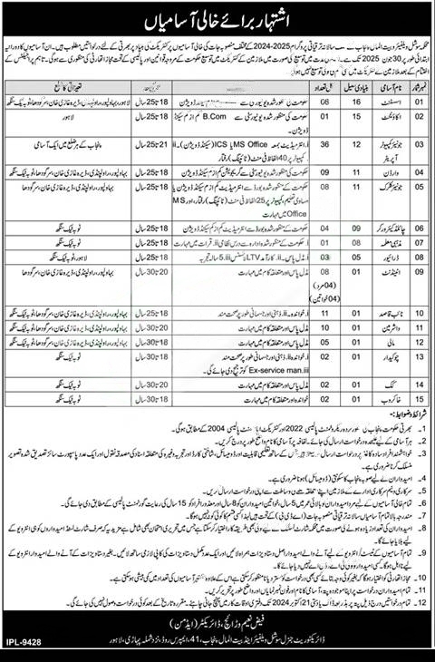 1. Wardan 2. Junior Clerk 3. Naib Qasim 4. Driver 5. Assistant 6. Cook 